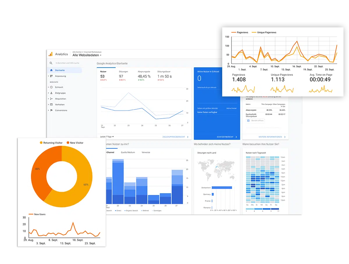 Google Analytics dashboard